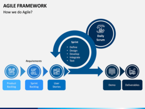 Mobile app development3